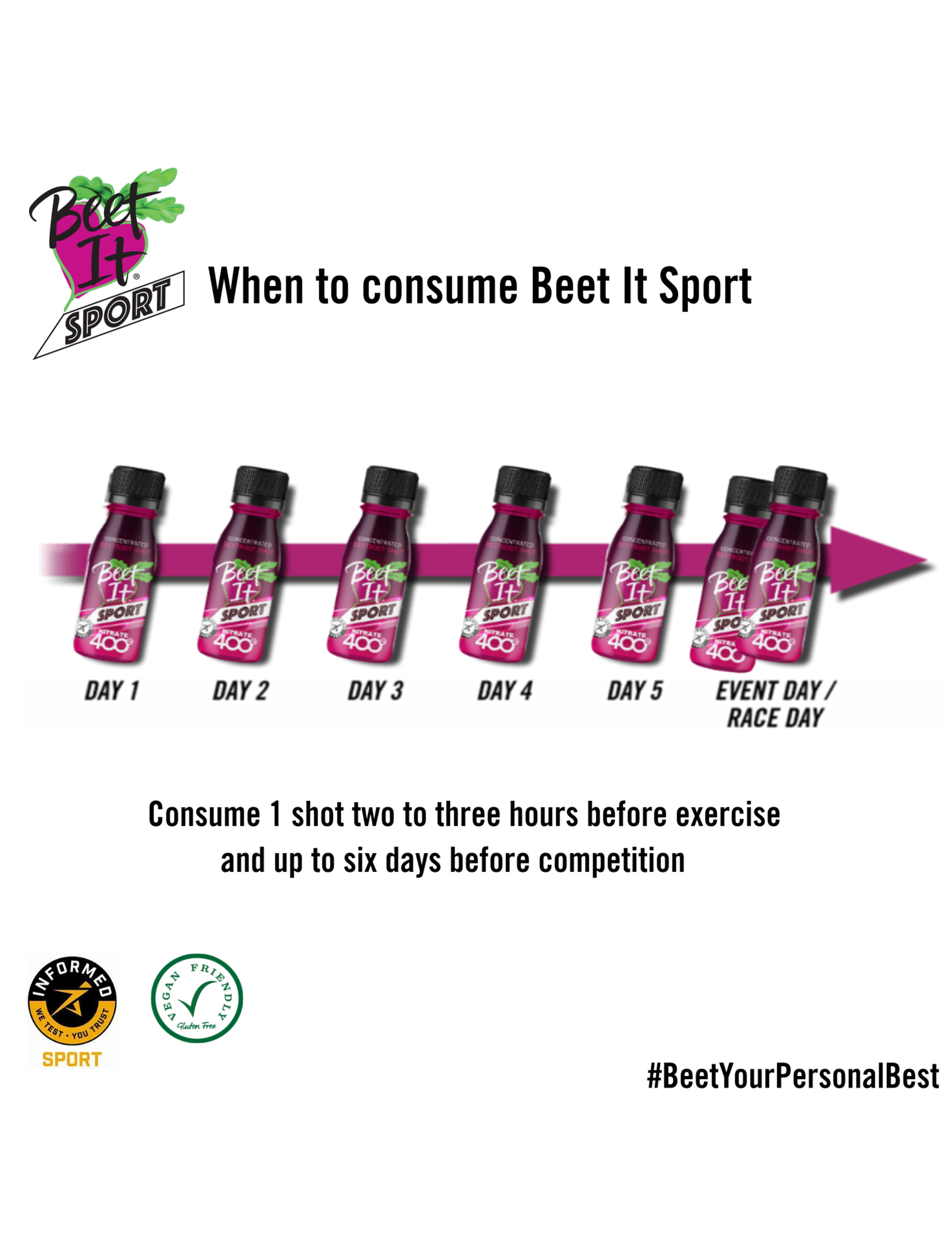 Beet It Sport Nitrate 400 Shot