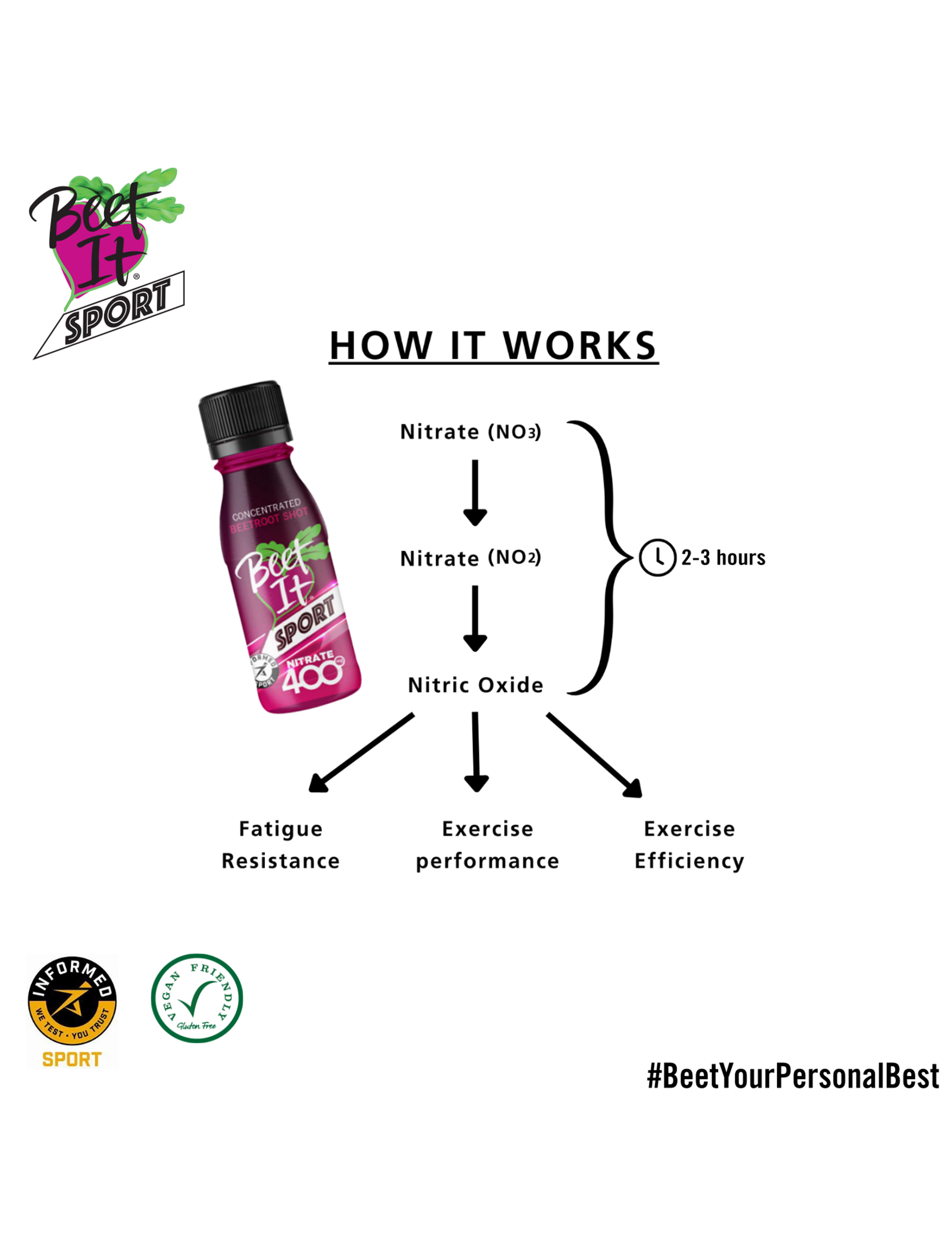 Beet It Sport Nitrate 400 Shot