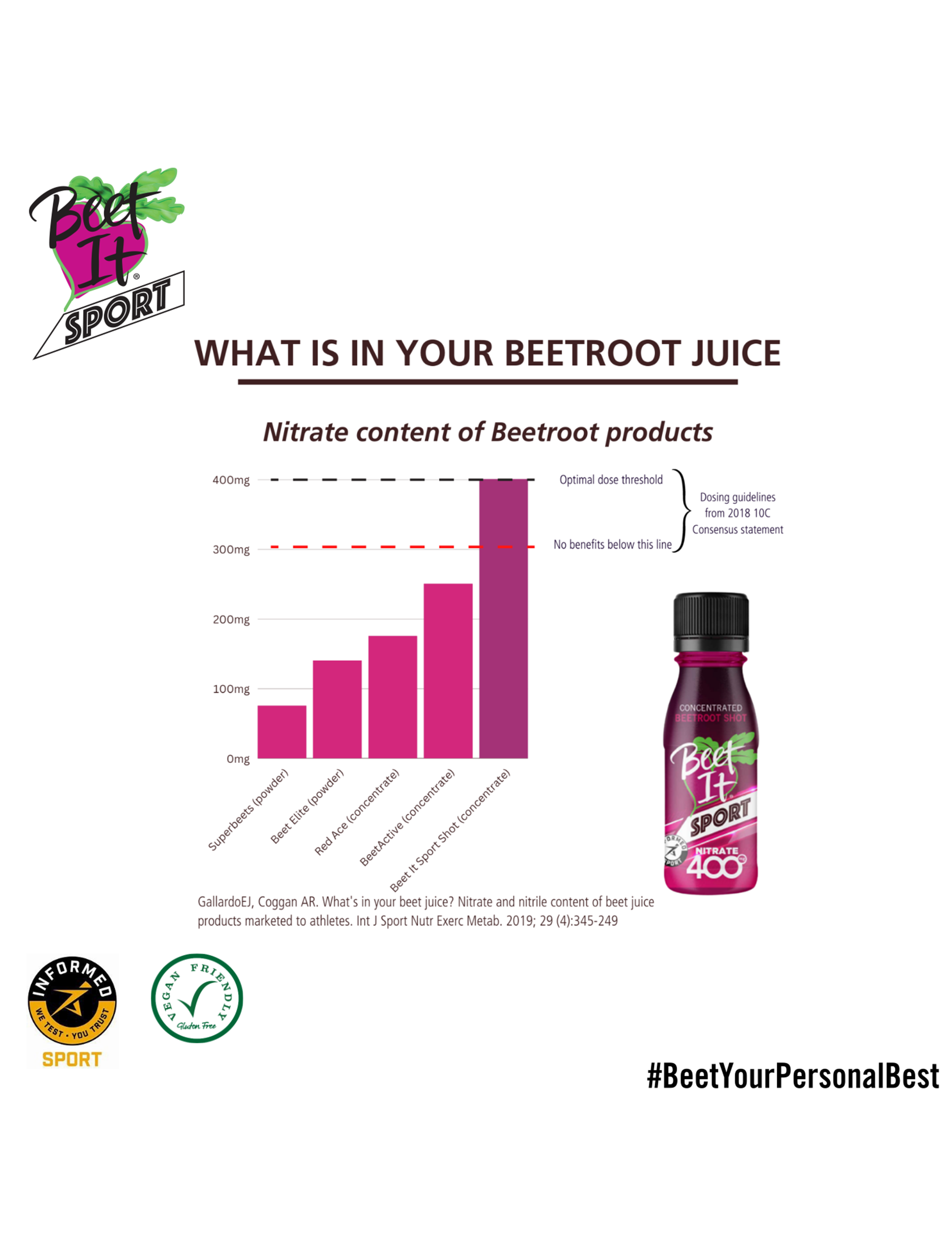 Beet It Sport Nitrate 400 Shot