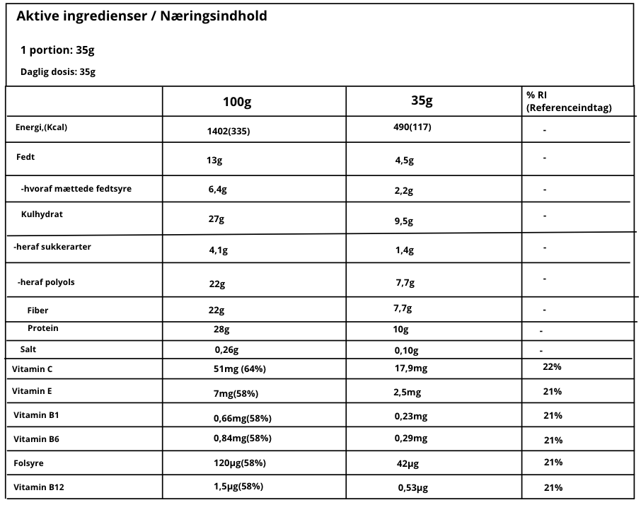 Næringsindhold